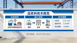 孙吴本地工厂讲解：说一遍公路压浆料和铁路压浆料的区别